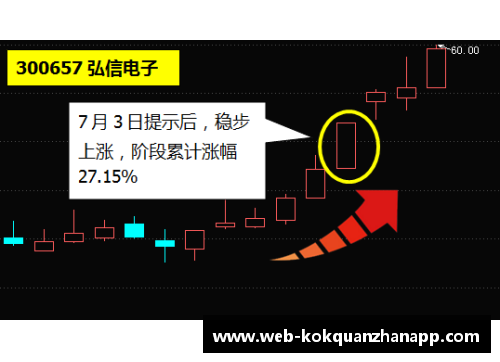 kok全站appCBA升降级大盘点：哪些队伍有望冲击升级席位？ - 副本