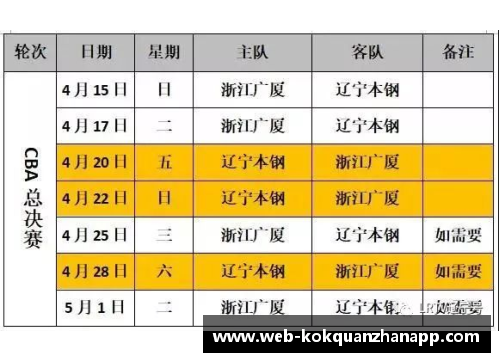 kok全站app官方app下载CBA总决赛时间表公布，广东主场优势凸显 - 副本 - 副本