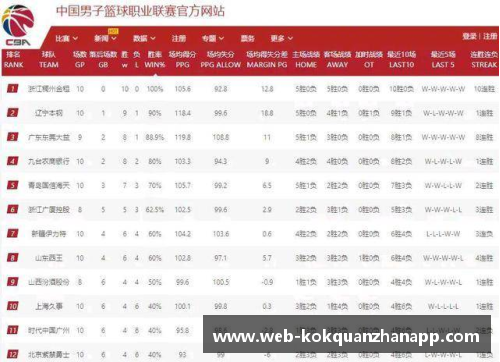 kok全站app官方app下载NBA球员积分榜：谁将成为下一个得分王？ - 副本