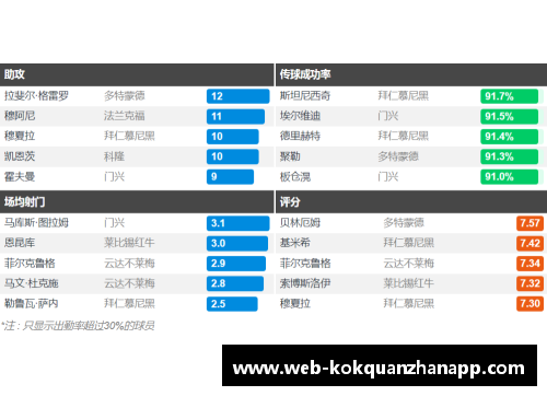 kok全站app官方app下载德甲大结局：拜仁11连冠，柏林联欧战3级跳，沙尔克降级，16球引爆赛季收官 - 副本